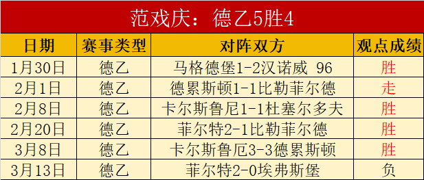 斯特拉斯堡,尼斯,主场胜算几,世界杯下注,2026世界杯,赔率分析,下注技巧,赛事预测