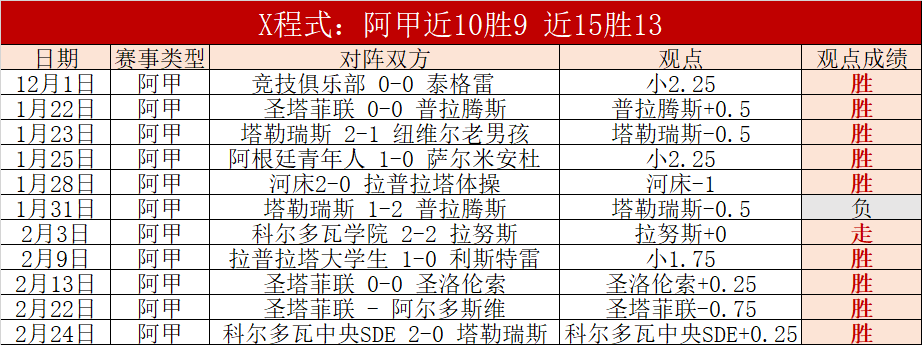 拉斯帕尔马,斯主场遭巴,萨零封,世界杯下注,2026世界杯,赔率分析,下注技巧,赛事预测