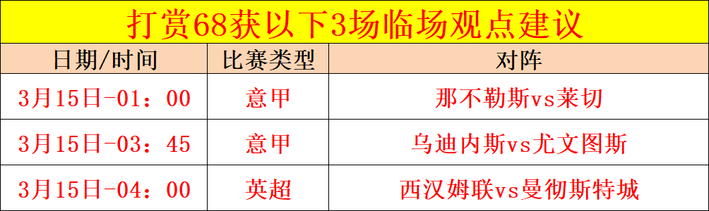迪亚洛梅开,二度,费助阵,世界杯下注,2026世界杯,赔率分析,下注技巧,赛事预测