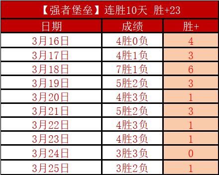 大乐透期号,专家两天推,荐分析,世界杯下注,2026世界杯,赔率分析,下注技巧,赛事预测