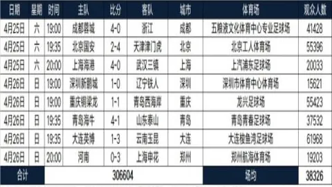 尼克斯昨夜胜利，今日大乐透期号专家质合推荐前区十码